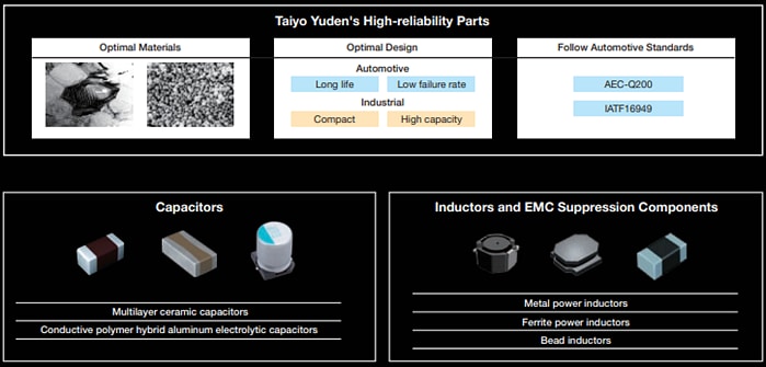 TAIYO YUDEN Produkte nach Automobilstandard